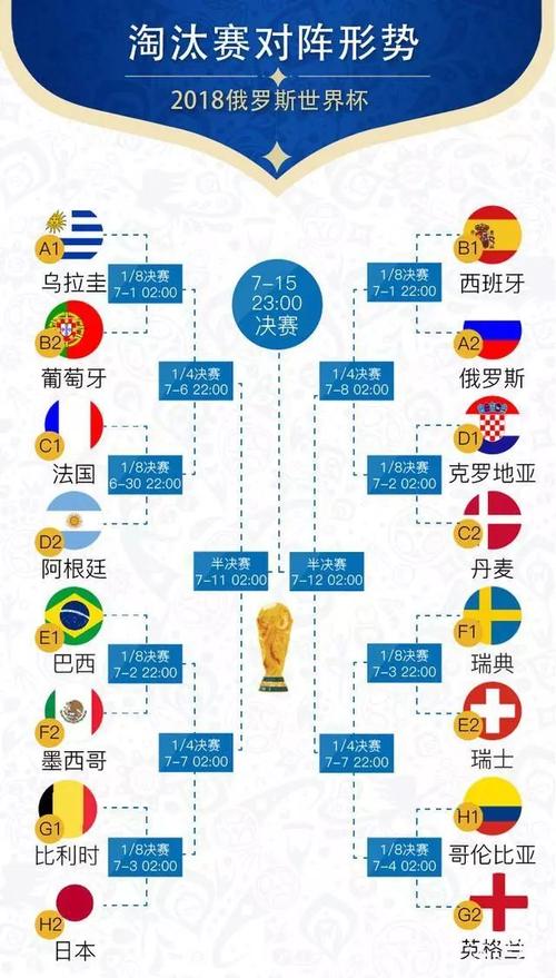世界杯世界排名是怎么排的